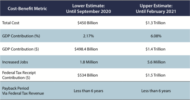 Rehire America Workplace Recovery Act An Economic Analysis