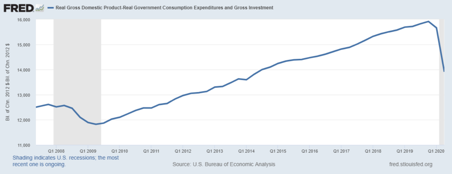 Overview of U.S. Economic Growth - Texas Public Policy Foundation