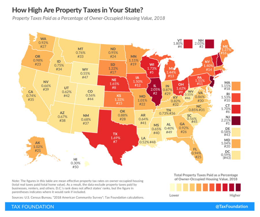 reduce-texas-soaring-property-taxes-by-embracing-sound-budgeting
