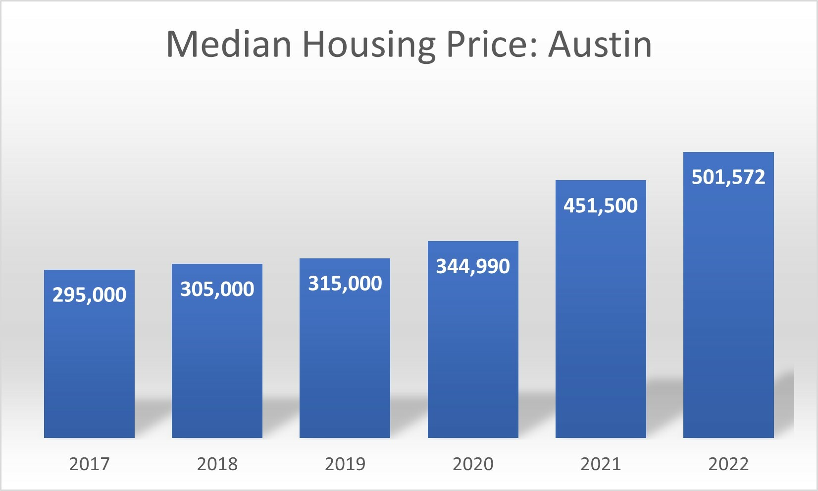 Hands off Housing - Texas Public Policy Foundation